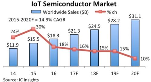 掘金美股半導(dǎo)體與網(wǎng)絡(luò)設(shè)備賽道 投資策略與市場(chǎng)機(jī)遇分析