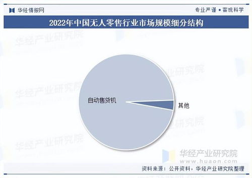 2025年中國無人零售行業(yè)展望 市場(chǎng)規(guī)模、市場(chǎng)結(jié)構(gòu)與網(wǎng)絡(luò)設(shè)備銷售分析