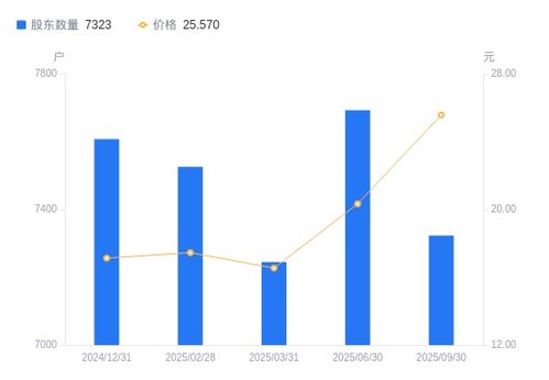 高凌信息股東結(jié)構(gòu)優(yōu)化 戶數(shù)減少持股集中，網(wǎng)絡(luò)設(shè)備銷售或迎機(jī)遇