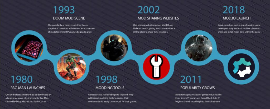 爆款頻出、資本青睞 游戲模組產(chǎn)品走向何方？