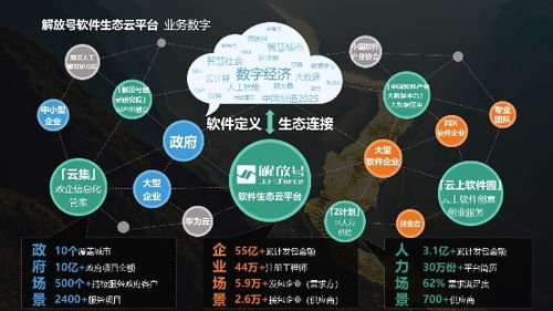 護(hù)航新基建 解放號(hào)首創(chuàng)“數(shù)字化轉(zhuǎn)型新第三方”服務(wù)模式，引領(lǐng)數(shù)字內(nèi)容制作服務(wù)變革