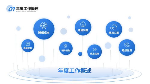 從封面到致謝 打工人高效PPT全流程設(shè)計(jì)指南